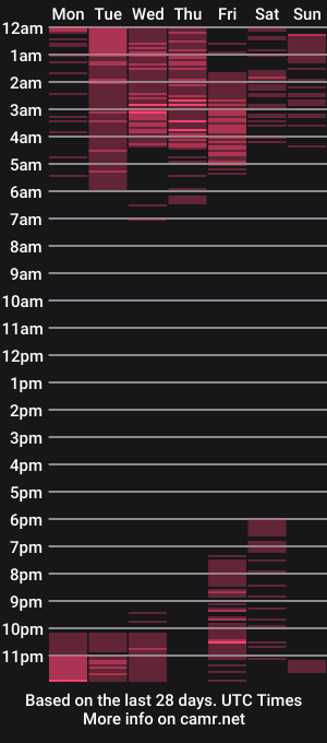 cam show schedule of miss_daniels