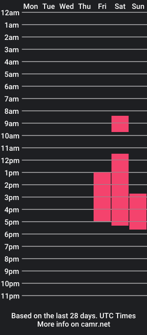 cam show schedule of miss_dopamine