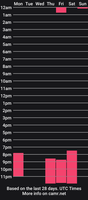 cam show schedule of miss_elena
