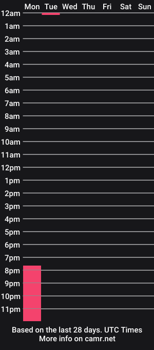 cam show schedule of miss_emma7