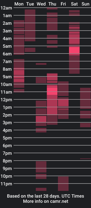 cam show schedule of miss_evoleth2