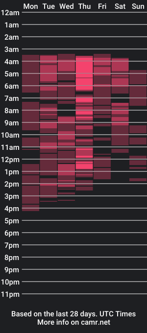 cam show schedule of miss_fabbyton