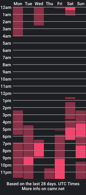 cam show schedule of miss_flora