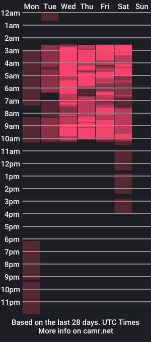 cam show schedule of miss_hilary