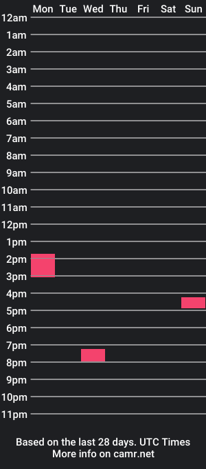 cam show schedule of miss_ida