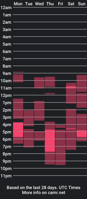 cam show schedule of miss_independent_biscuit