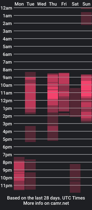 cam show schedule of miss_issaa