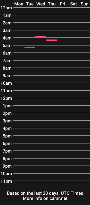 cam show schedule of miss_kaira