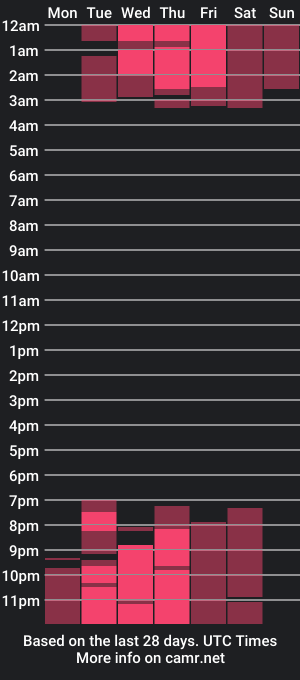 cam show schedule of miss_keith