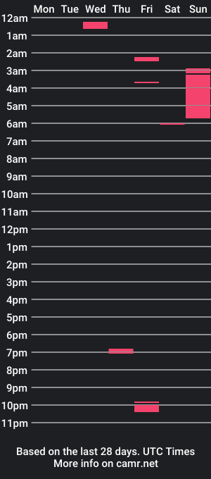 cam show schedule of miss_kirby2005