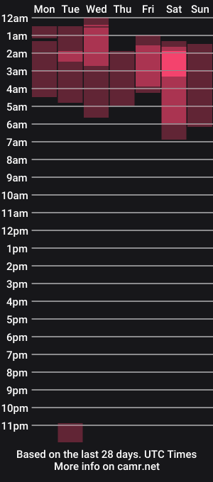 cam show schedule of miss_kittyn