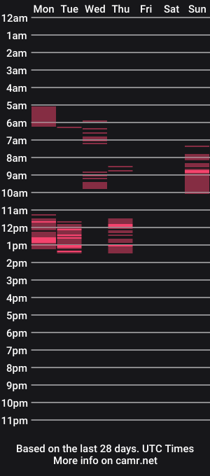 cam show schedule of miss_lenorman