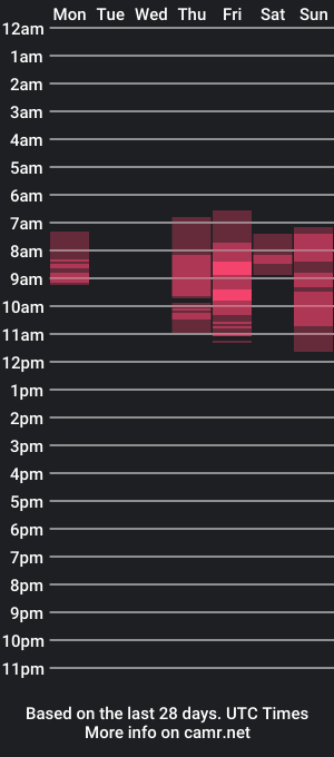 cam show schedule of miss_letaraz