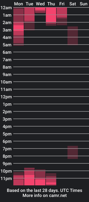 cam show schedule of miss_lilikoi