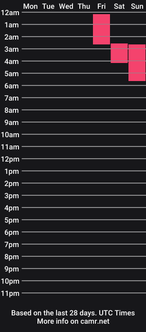 cam show schedule of miss_lina_dream