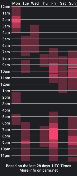 cam show schedule of miss_lorna