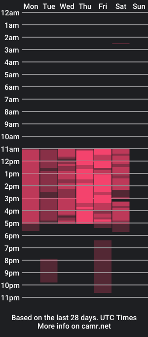 cam show schedule of miss_lucyla