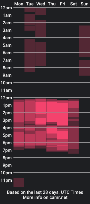 cam show schedule of miss_melisaa