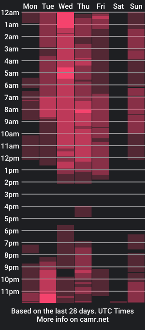 cam show schedule of miss_mestiza