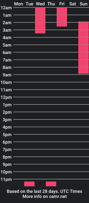 cam show schedule of miss_mile