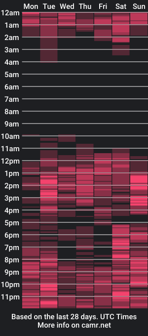 cam show schedule of miss_minaj