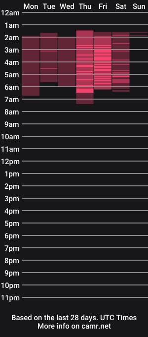 cam show schedule of miss_nicoletta