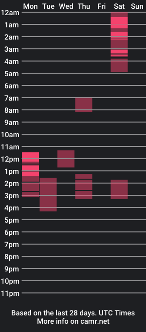 cam show schedule of miss_palubot