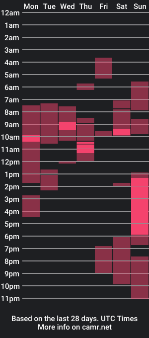 cam show schedule of miss_papaya