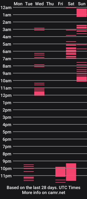 cam show schedule of miss_poison