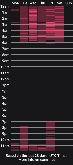 cam show schedule of miss_sara3
