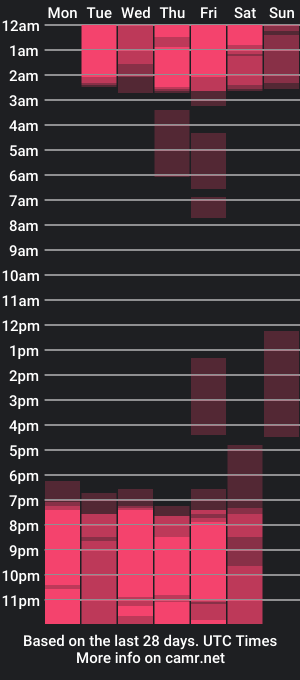 cam show schedule of miss_scarleet