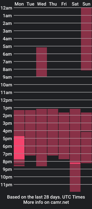 cam show schedule of miss_sharlott