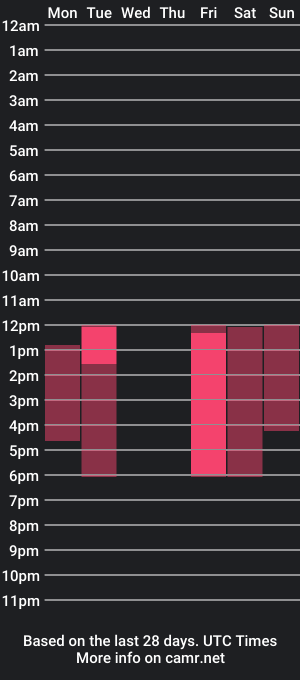 cam show schedule of miss_sharol1