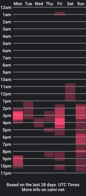 cam show schedule of miss_smithx