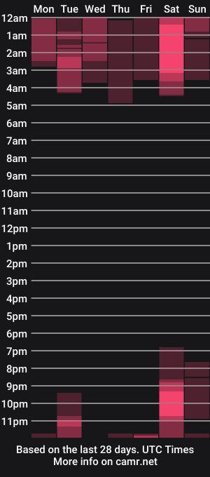 cam show schedule of miss_sophii777