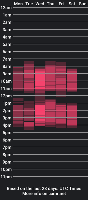 cam show schedule of miss_staceyy