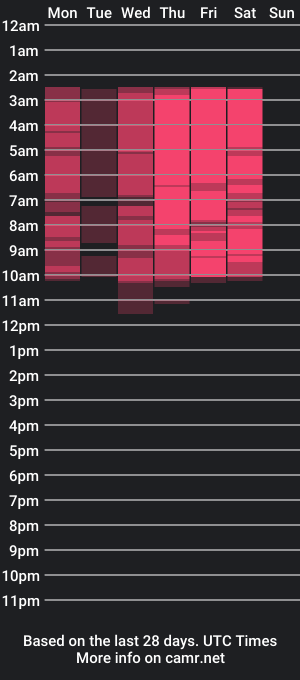 cam show schedule of miss_tallulah