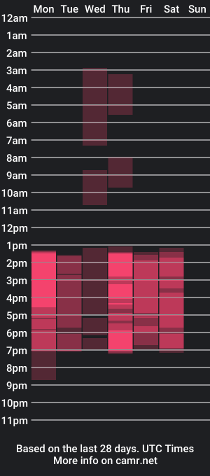 cam show schedule of miss_tiana