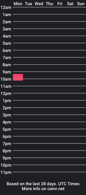 cam show schedule of miss_tiffany_doggy