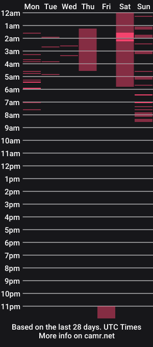 cam show schedule of miss_valery2
