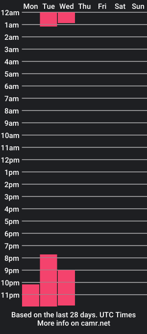 cam show schedule of miss_vero