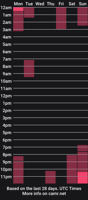 cam show schedule of miss_vii