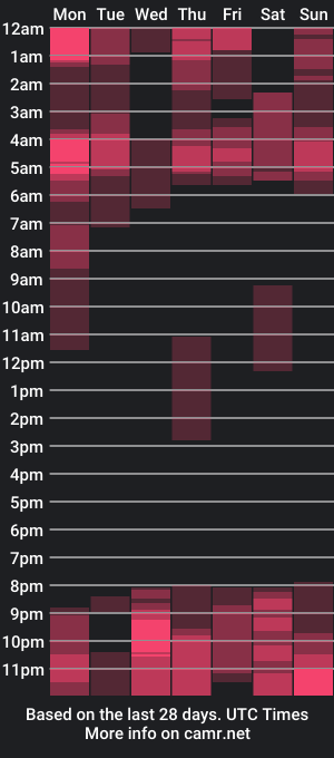 cam show schedule of miss_vivienn