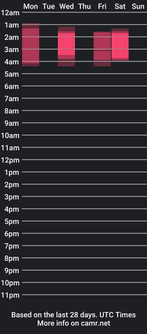 cam show schedule of miss_volturi