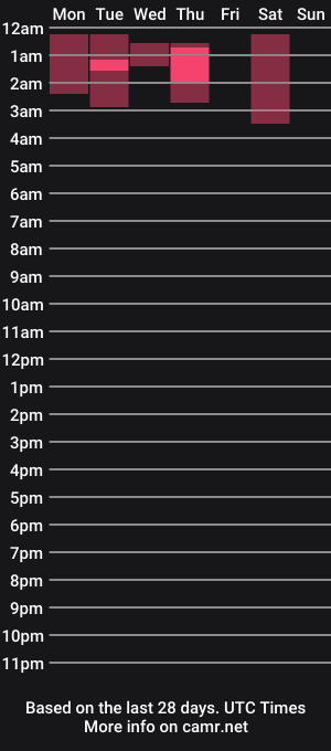 cam show schedule of miss_yummyreyk0