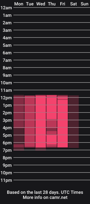 cam show schedule of missaalicia