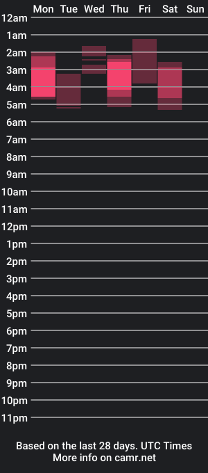 cam show schedule of missagatharey