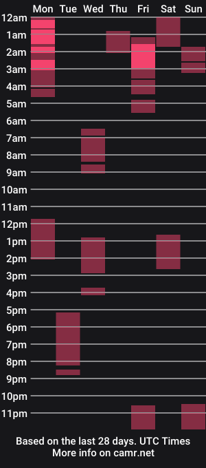 cam show schedule of missaira69