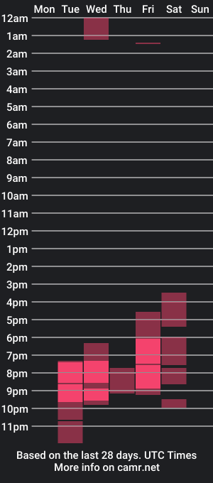 cam show schedule of missaisha1