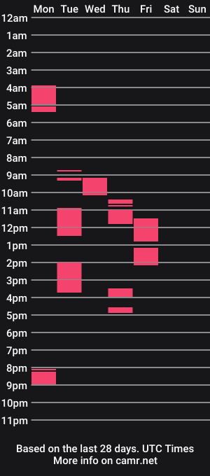 cam show schedule of missallisunshine